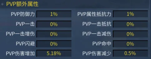 《墨香情》：墨香宝典丨攻略篇·属性详解