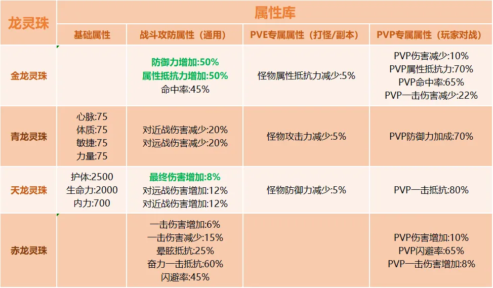《墨香情》：墨香宝典丨攻略篇·属性详解